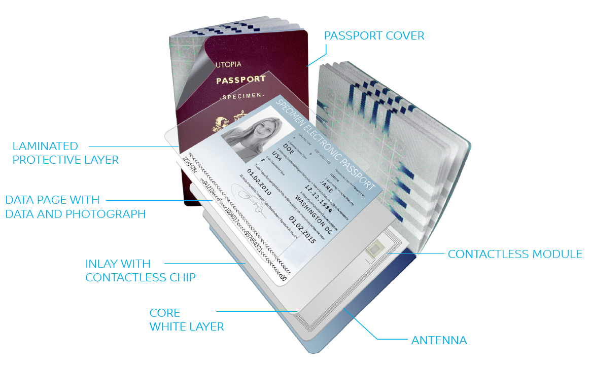 transparent new SD overlay film passport